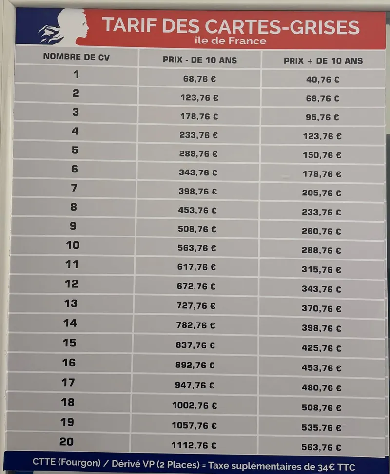 Service Carte Grise